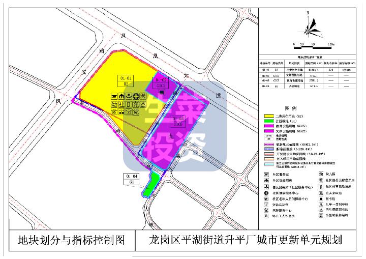 7月第1周：全市18个旧改有新进度！福晟、京基、亿融源投资等入驻