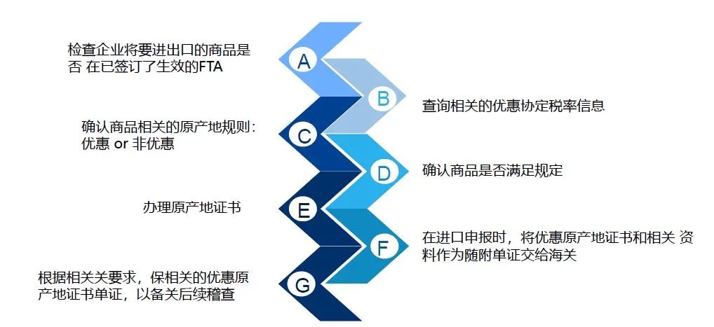 7步跑教学,fta七步法哪家好