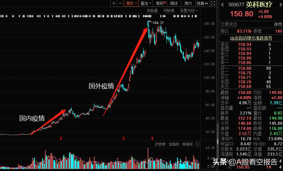 二八法则怎么运用于股市,股市出现二八定律怎么操作
