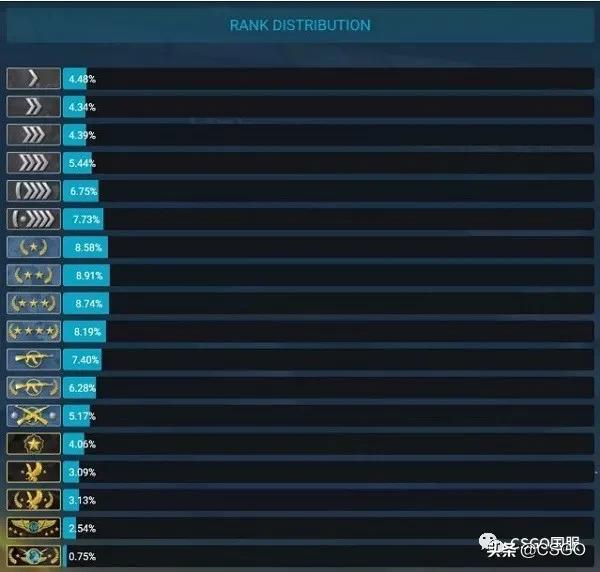 csgo鎺掍綅涓敤杩炵嫏,涓轰粈涔坈sgo鍚笉瑙佽嚜宸卞垏鏋殑澹伴煶