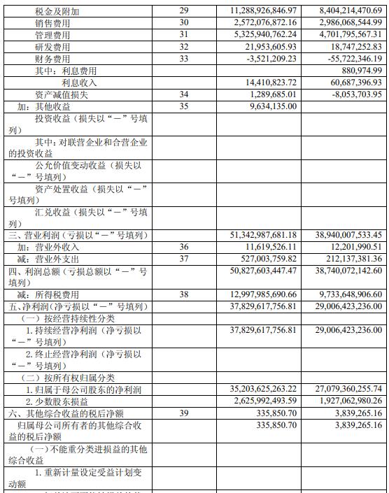 30分钟看懂年报三张表,小白如何看懂年报