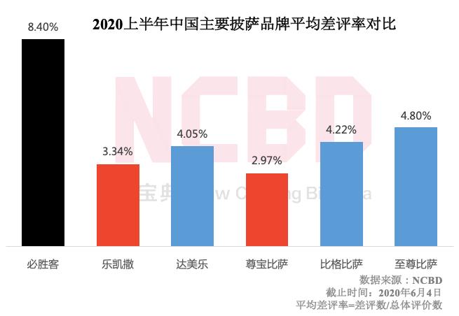 比格比萨自助和必胜客,必胜客比格比萨自助