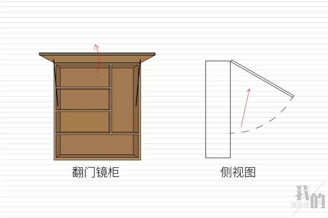 浴室柜镜柜是要全镜面还是半镂空,浴室镜柜怎么选