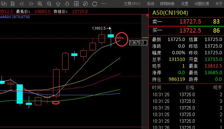 国际期货黄金原油最新行情分析,国际甲醇期货行情分析