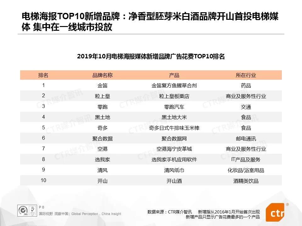 OTC药品营销打破传统思路,各大品牌跻身电梯媒体投放榜单