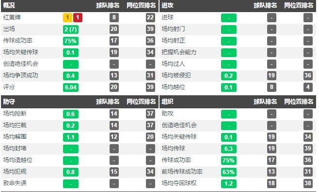 倒放中超金童李晓明的六年：伤仲永的故事要怎么拼凑跟重来