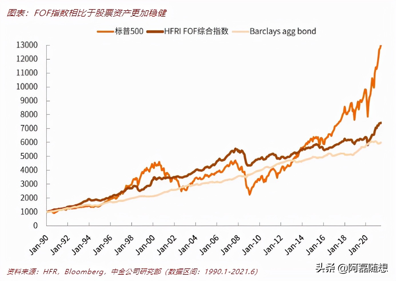 FOF稳赚不赔？一个能打的都没有！保护韭菜的财经博主告诉你