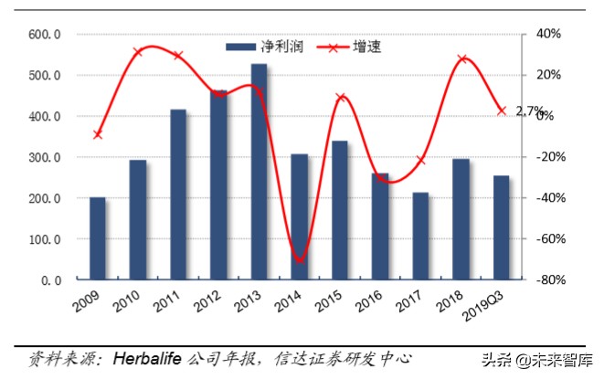 保健品行业洞察,保健品行业市场分析报告