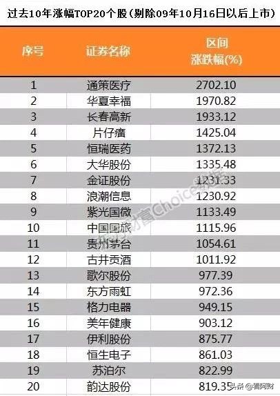 十年一梦期货介绍,十年一梦千回百转