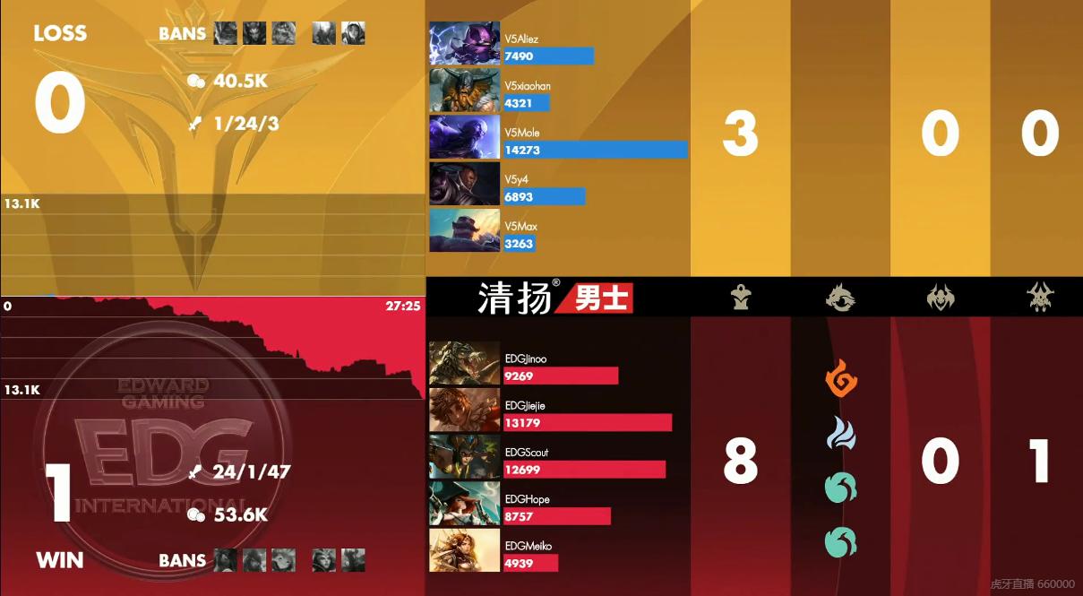 英雄联盟edgvsdk全局,英雄联盟edg小胖船长夺冠