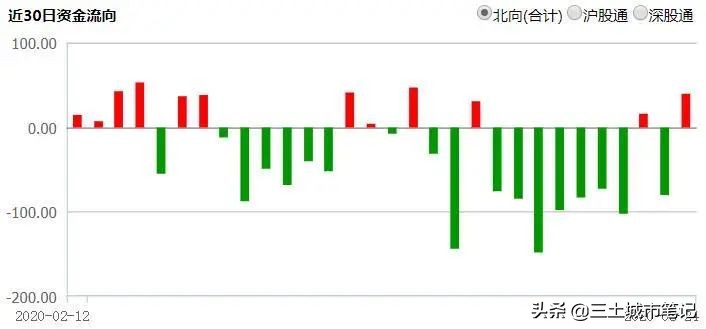 大疫当前，买房还是炒股？或许你更应该关注一下现金流