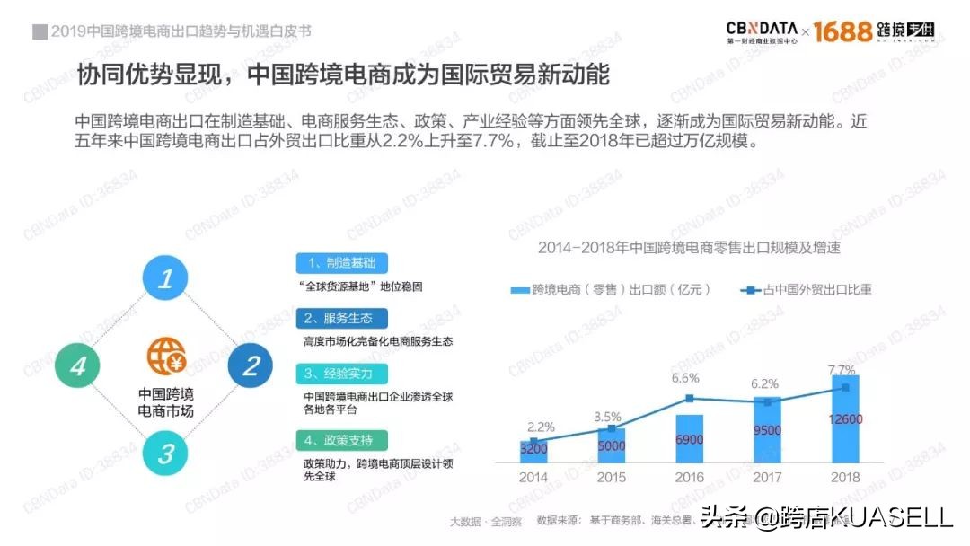 跨境电商与海淘有什么区别,跨境电商和代购的区别