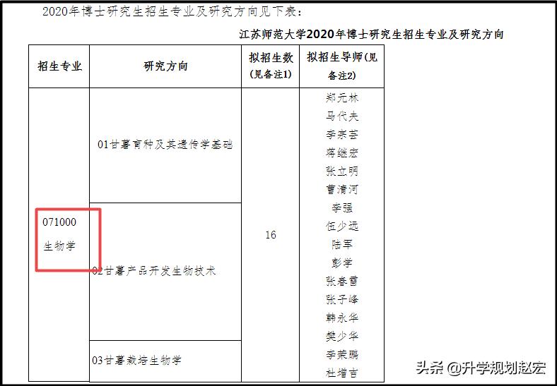 二本招生的江苏师范大学，泰晤士2020年大陆43名，比985、211都高