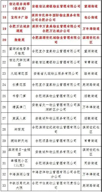 万科物业评价,万科物业管理评价