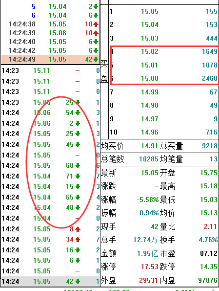 股市庄股操盘过程,庄股盘中大单对倒