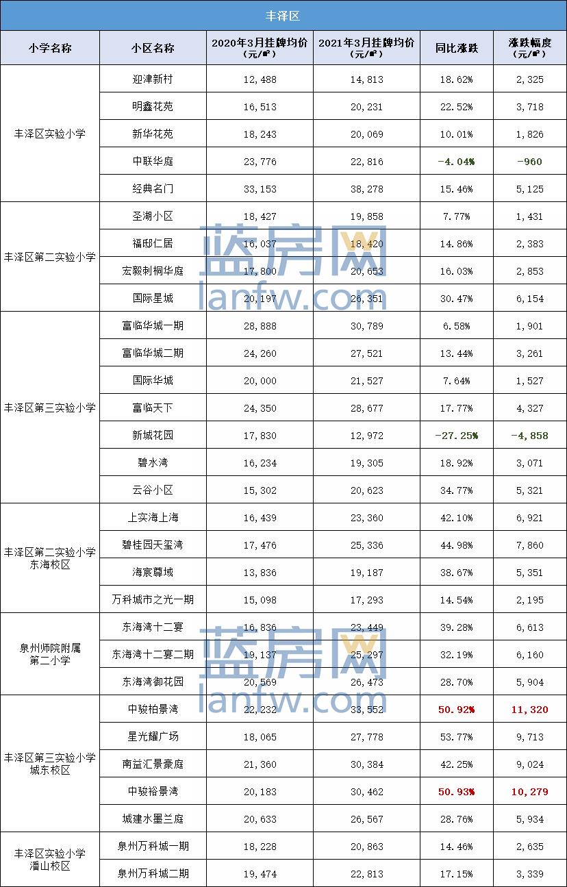 未来5年学区房价趋势,学区房未来房价趋势