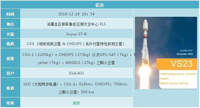 2019各国航天发射计划 (2019年12月全球航天发射合集)