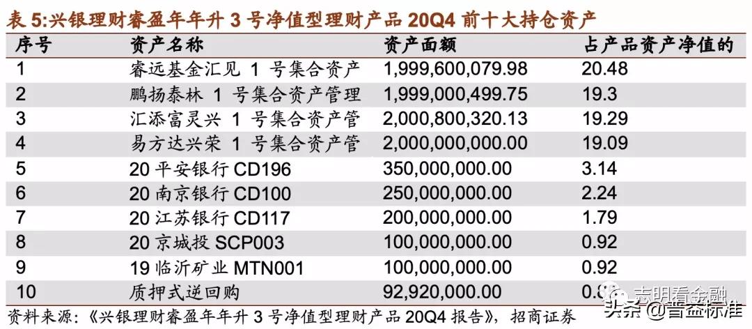 理财产品深度分析,理财产品推荐方案