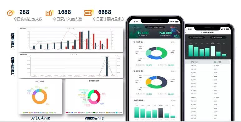 鎹烽『绉戞妧鏅烘収鏅尯,鎹烽『绉戞妧鏅鸿兘纭欢