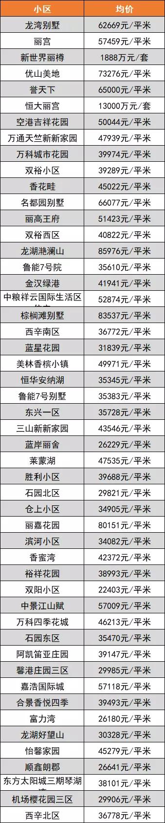北七家最新房价,北七家未来科技城房价