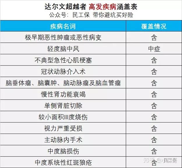 癌症重疾险能赔吗,重疾多次赔付的保险哪个性价比高