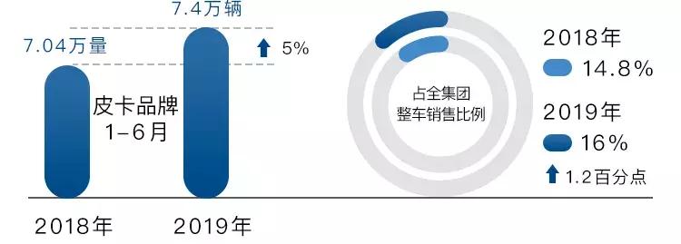 长城7月业绩快报,长城2023年全年业绩