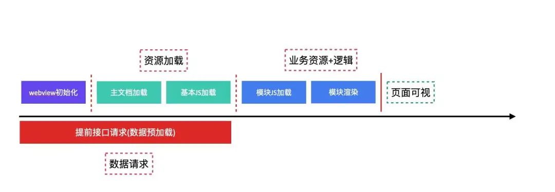 淘宝承接页模板,淘宝承接页如何切片