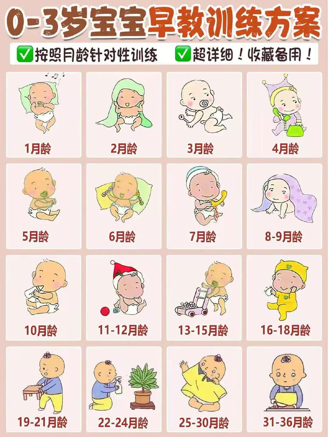 0-3岁幼儿早教训练方法方面有哪些,初生婴儿早教训练方案