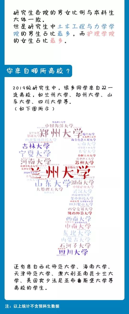 机械工程学院19级考研上岸,34所985考研名校视频