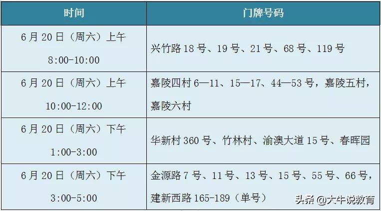 江北区17所学校划片汇总,2020江北区中学划片