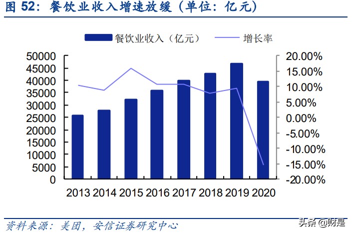 餐饮行业深度分析,国外餐饮行业分析