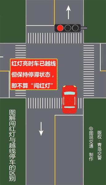 【关注】怎样才算闯红灯？！这三张图告诉你答案！