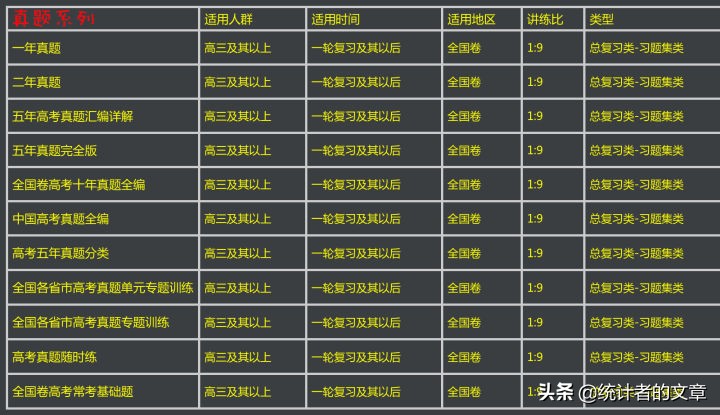 教辅用书天利38套,天利38套有答案详解吗