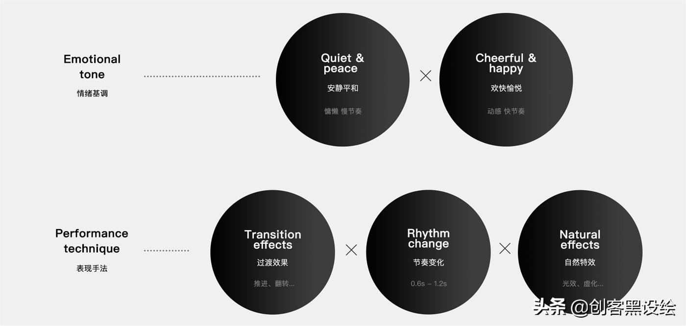 留给我6分钟时间，向你展示QQ团队短视频的完整设计过程！