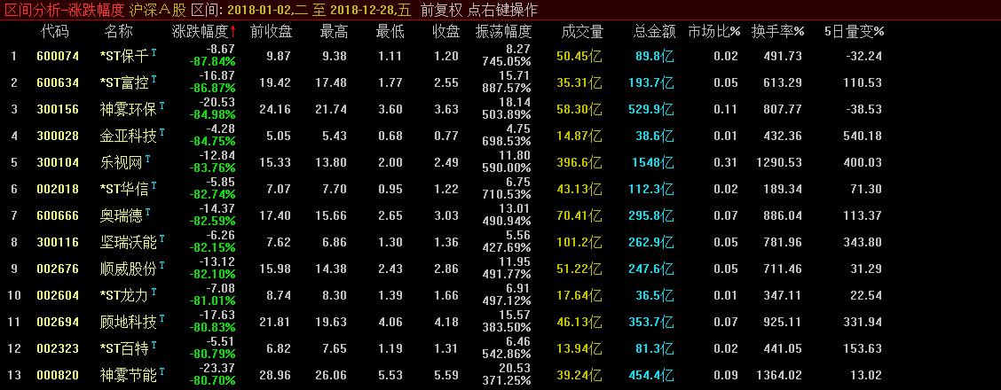 2月份股票跌幅排行榜,股市个股跌幅榜