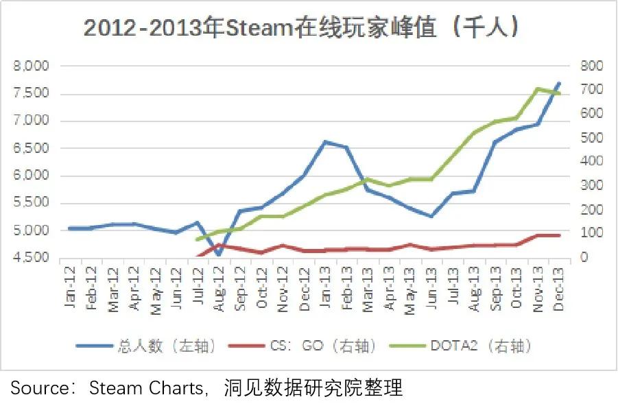 g胖steam掏钱打折,g胖跟steam什么关系