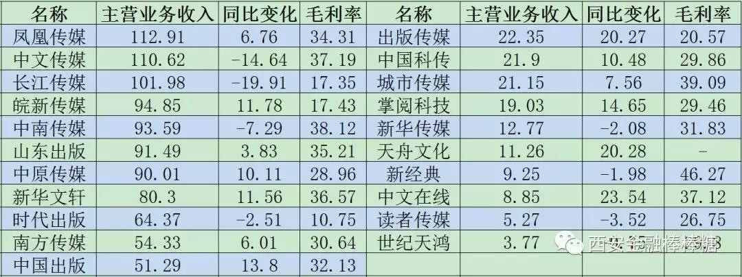 陕西“买壳潮”盯上海航，新华出版“夺食”海越能源？