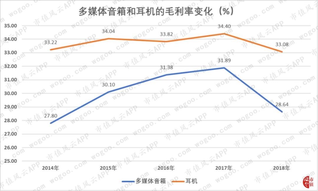 漫步者上涨趋势,漫步者股票暴涨原因