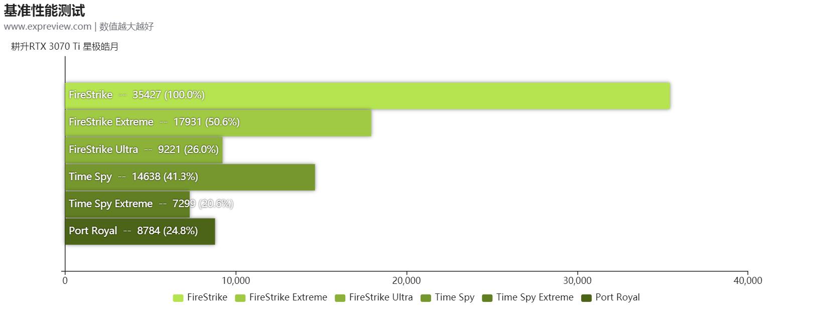 耕升rtx3070ti追风,耕升rtx3070ti星极皓月
