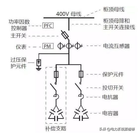低压柜为什么储能才能送电,低压柜电容补偿柜的作用是什么