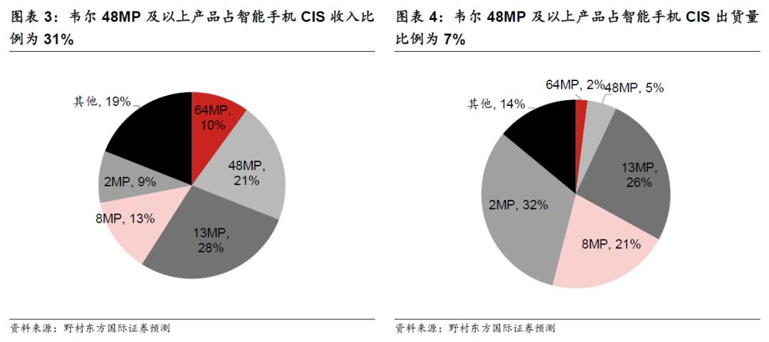 千亿芯片龙头韦尔股份业绩爆雷,韦尔股份明天的走势分析