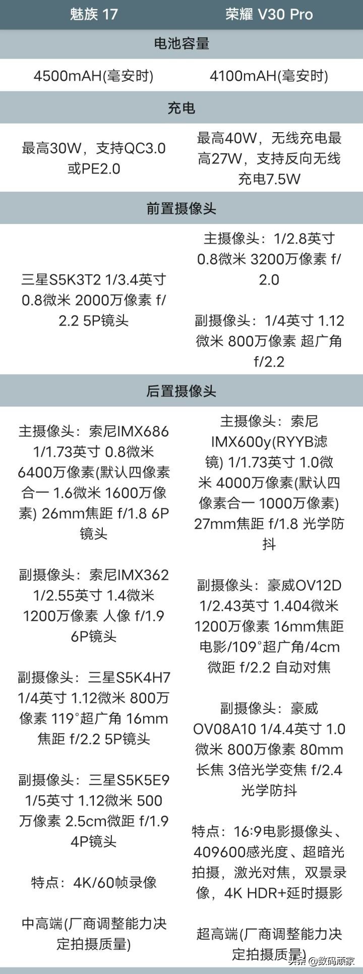 魅族17和17pro哪个值得购买,魅族17对比荣耀v30pro哪个好