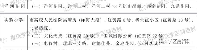 江北区小升初划片入学,水区幼升小怎样划分的