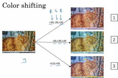 吴恩达深度学习笔记,90-数据扩充（Dataaugmentation）
