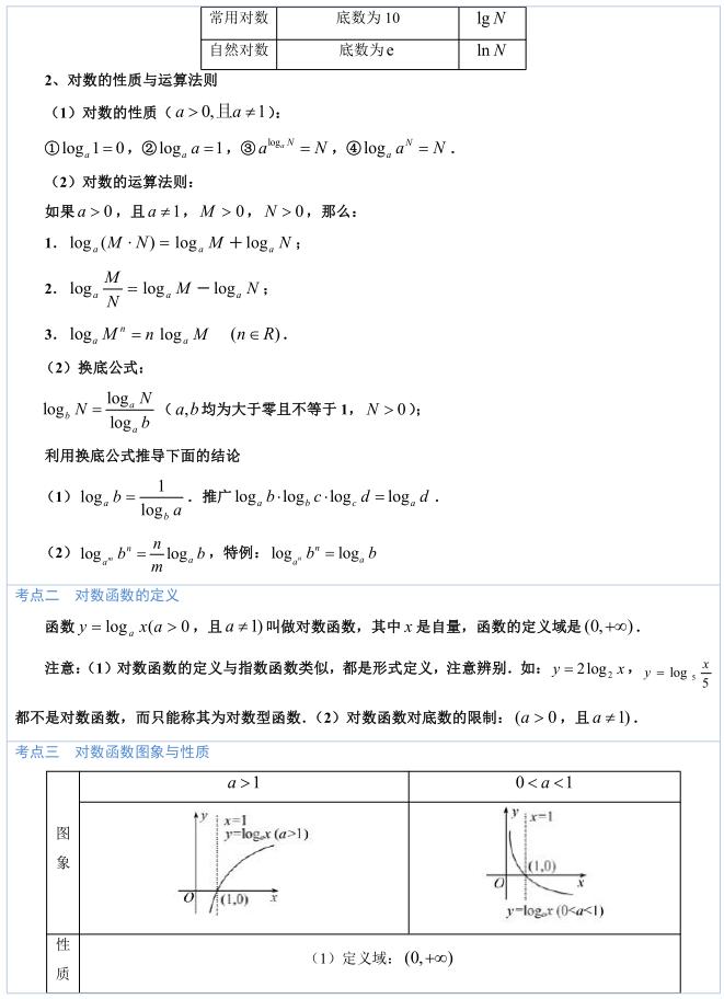 高中数学必考知识100题及答案,高中数学对数函数解题技巧