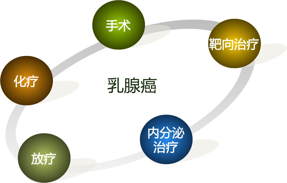 乳腺癌内分泌治疗常用药物微视频,乳腺癌患者内分泌治疗常用药
