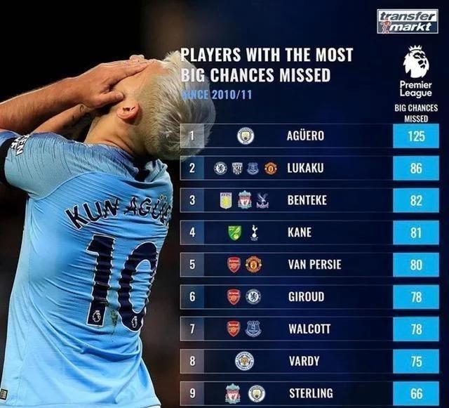 英超最佳前锋是哪个,英超近十年最佳前锋