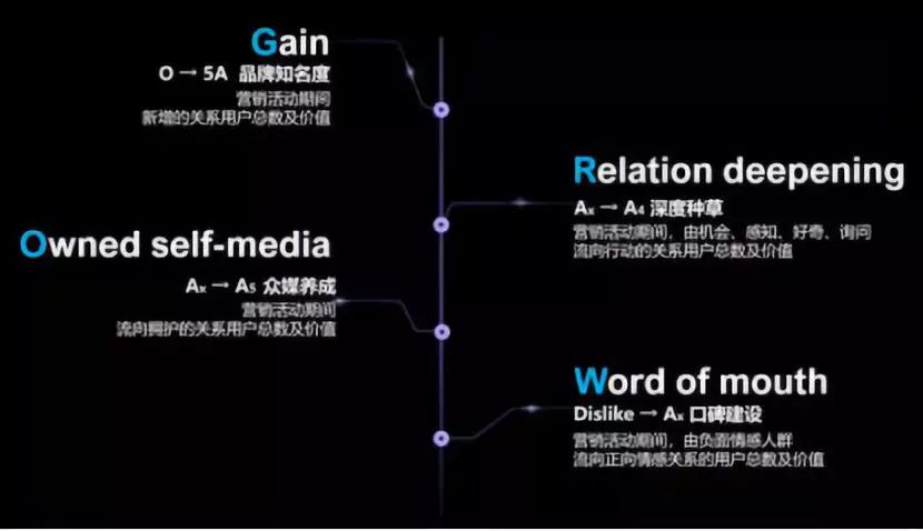 抖音巨量营销目的与场景,抖音营销存在的机会