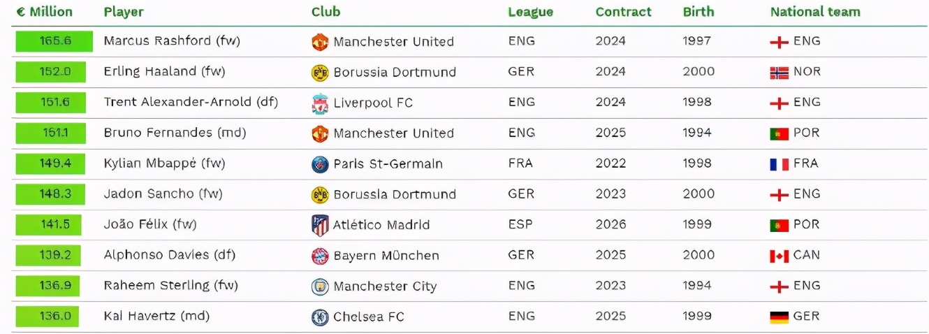 c罗现在身价是多少,c罗的身价目前多高