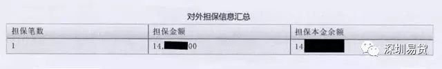 如何全面查看个人征信,如何看懂个人征信详细版